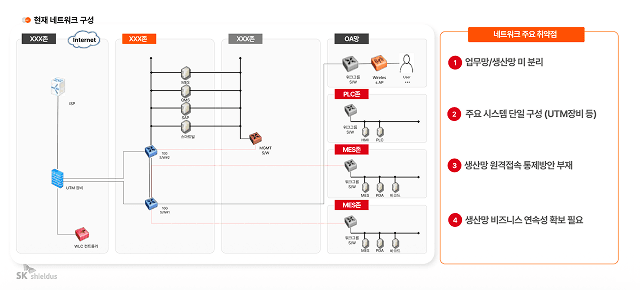 보안 환경 및 취약점 분석 이미지