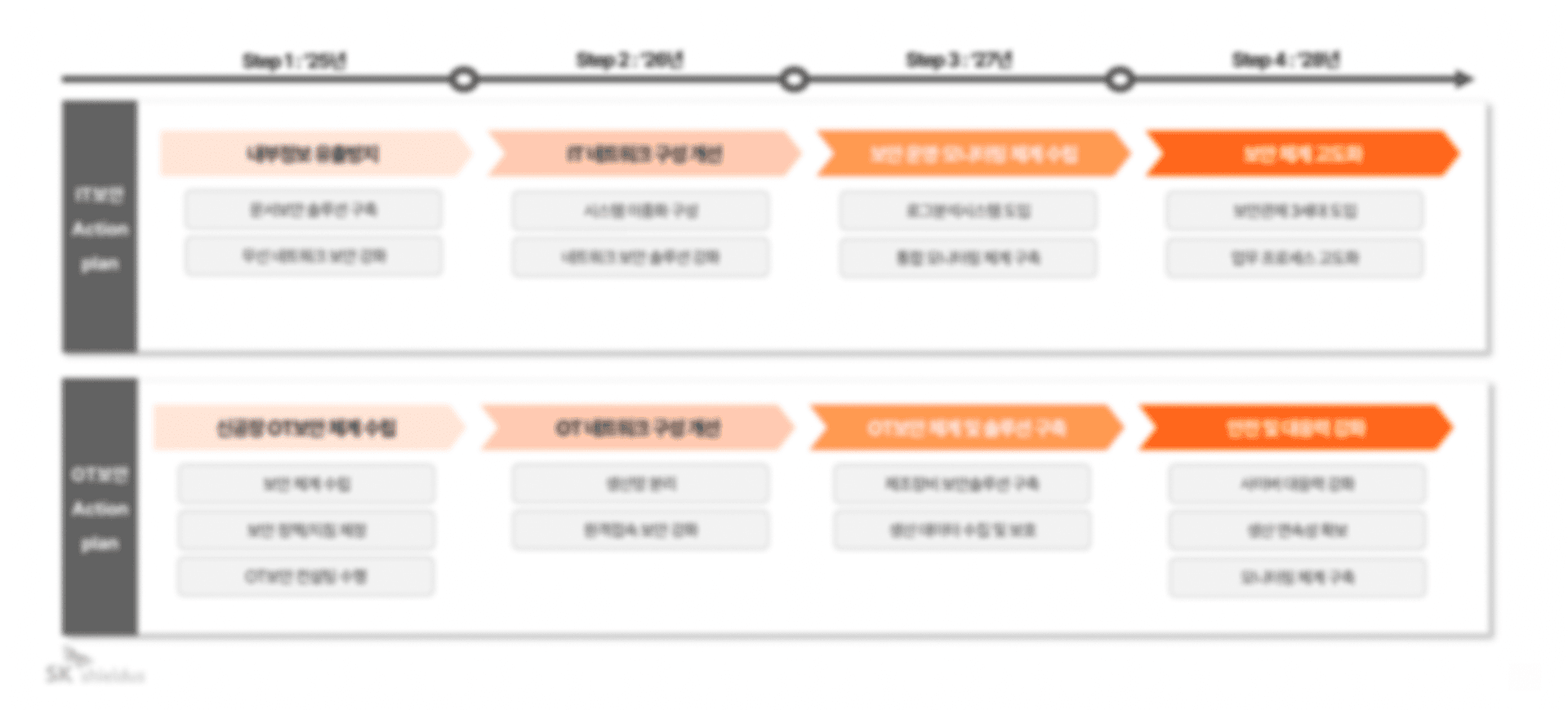 과제별 로드맵 이미지