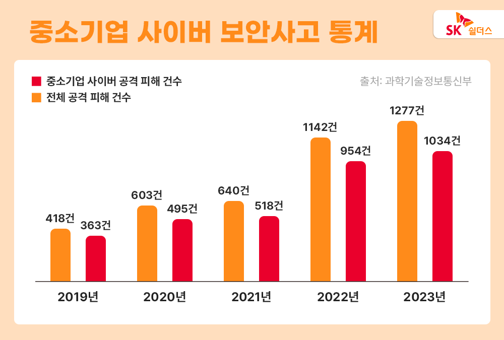 AI 해킹, 생성형 AI 문제점, 딥페이크 피싱, 사이버 보안, 보안 컨설팅