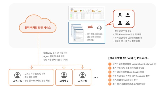 랜섬웨어 감염 후 대처, 랜섬웨어 증상, 랜섬웨어 예방, 랜섬웨어 뜻, 랜섬웨어 복구