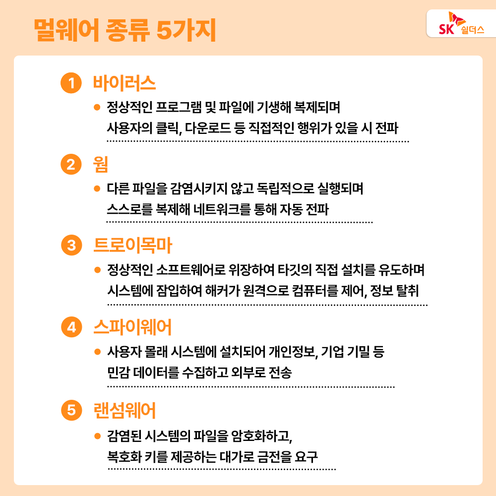 트로이목마, 멀웨어, 스파이웨어 검사, 보안 솔루션