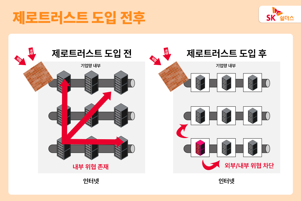 AI 보안, 챗GPT 해킹, 제로트러스트 아키텍처, 제로트러스트 보안, 프롬프트 인젝션 